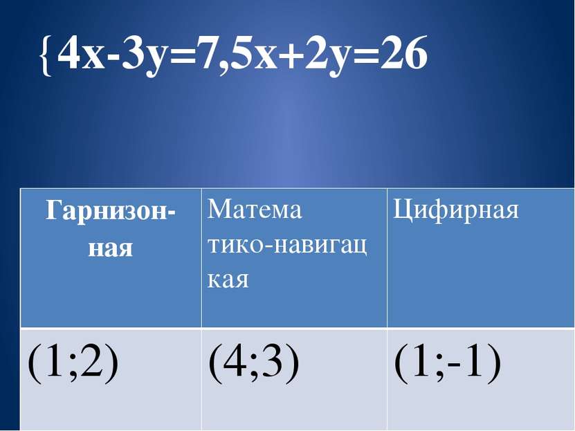 {4х-3у=7,5х+2у=26 Гарнизон-ная Матема тико-навигац кая Цифирная (1;2) (4;3) (...
