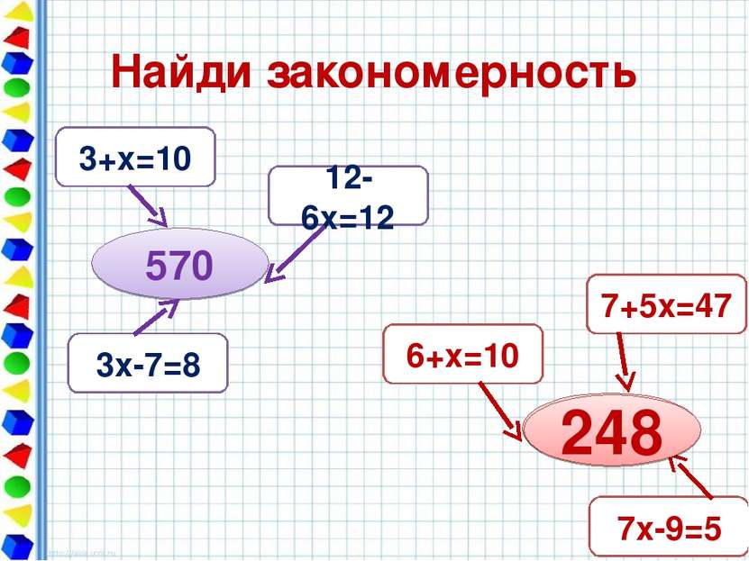 Найди закономерность 570 3+х=10 12-6х=12 3х-7=8 ? 7+5х=47 6+х=10 7х-9=5 248