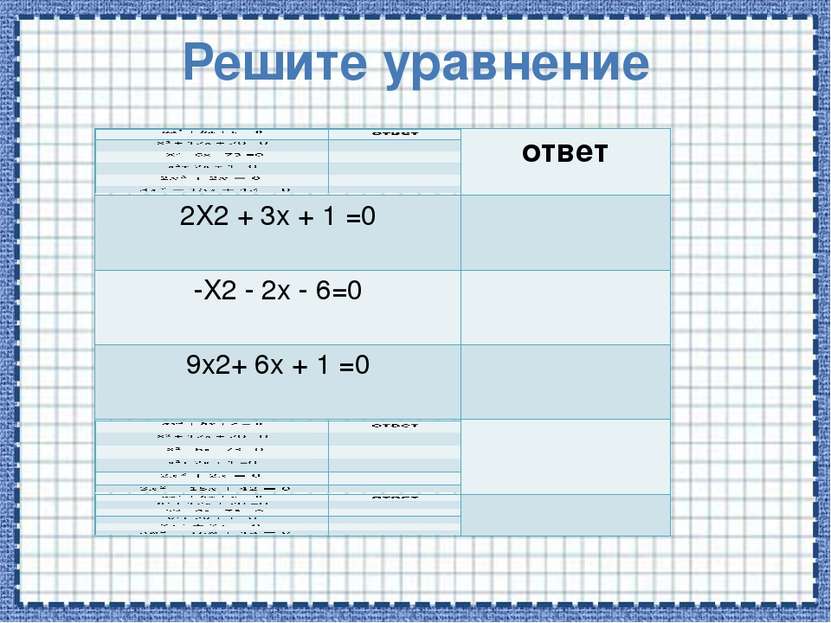 Решите уравнение ответ 2X2+3x+1=0 -X2-2x-6=0 9x2+6x+1 =0