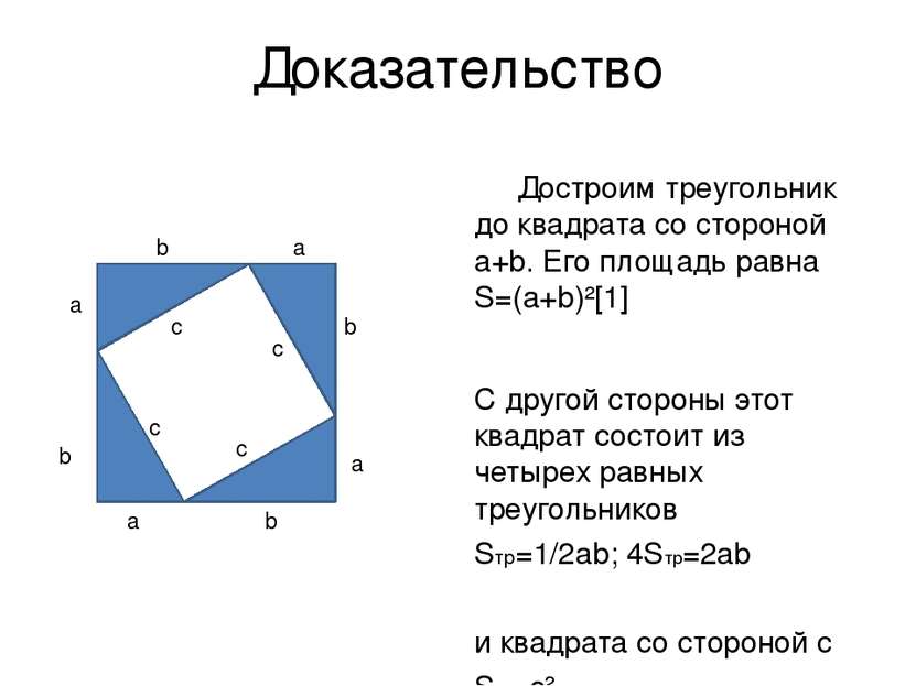 Доказательство Достроим треугольник до квадрата со стороной a+b. Его площадь ...