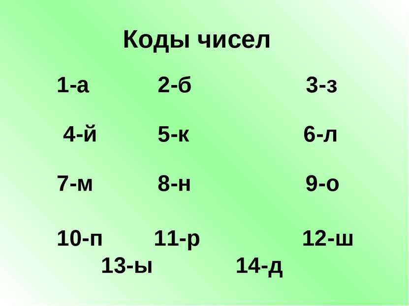 Коды чисел 1-а 2-б 3-з 4-й 5-к 6-л 7-м 8-н 9-о 10-п 11-р 12-ш 13-ы 14-д