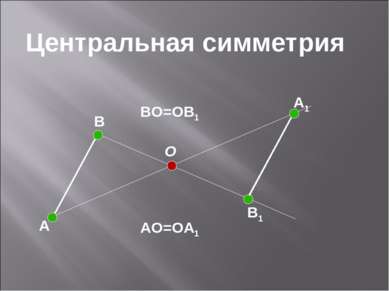 A B O B1 A1 Центральная симметрия BO=OB1 AO=OA1