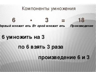 Компоненты умножения 6 • 3 = 18 Первый множитель Второй множитель Произведени...