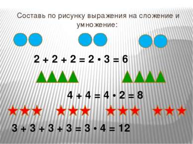 Составь по рисунку выражения на сложение и умножение: 2 + 2 + 2 = 2 • 3 = 6 4...