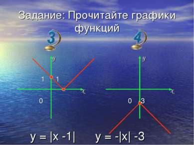 Задание: Прочитайте графики функций y 1 1 x 0 y x 0 -3 y = |x -1| y = -|x| -3