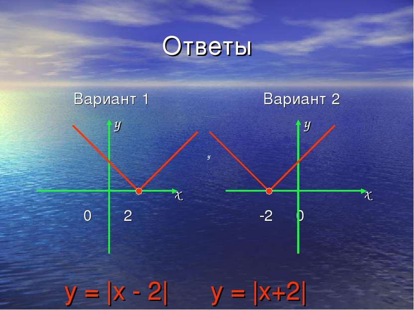 Ответы Вариант 1 y x 0 2 Вариант 2 y x -2 0 y = |x - 2| y = |x+2| y y