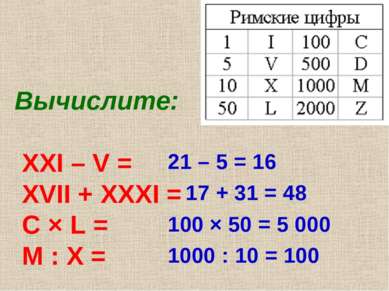 Вычислите: XXI – V = XVII + XXXI = C × L = М : X = 21 – 5 = 16 17 + 31 = 48 1...