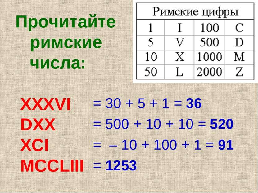 Прочитайте римские числа: XXXVI DXX XCI MCCLIII = 30 + 5 + 1 = 36 = 500 + 10 ...