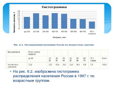 На рис. 6.2. изображена гистограмма распределения населения России в 1997 г. ...