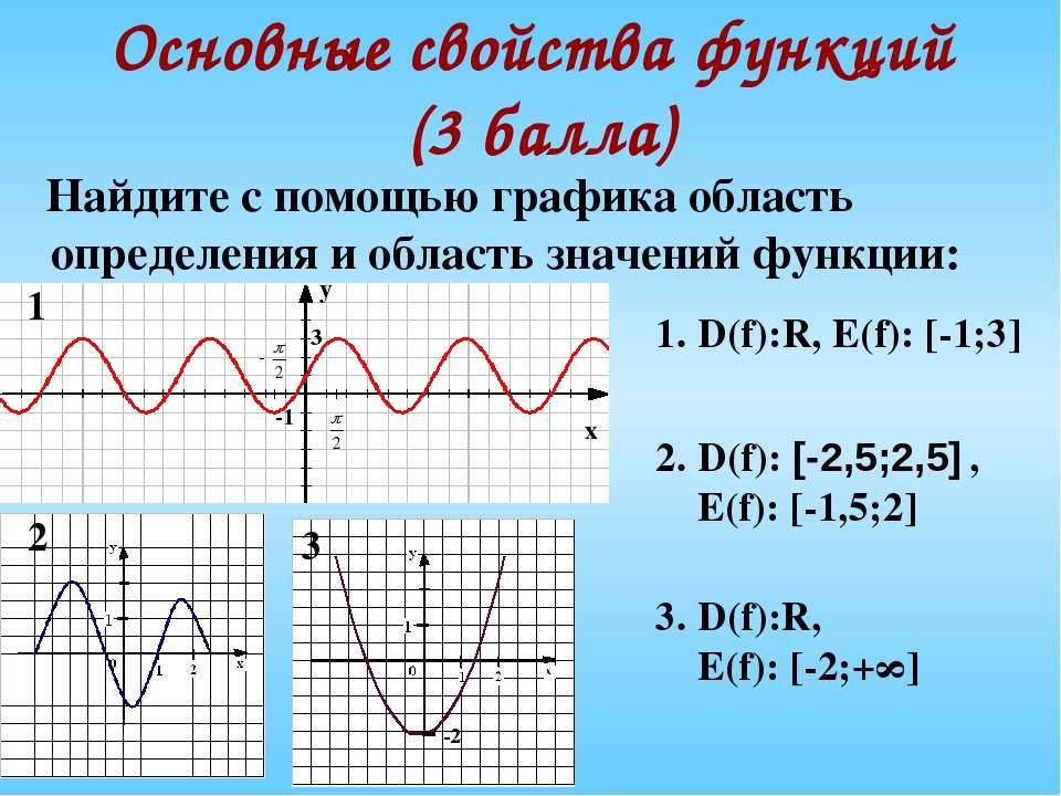 Презентация функции и их свойства функции 9 класс