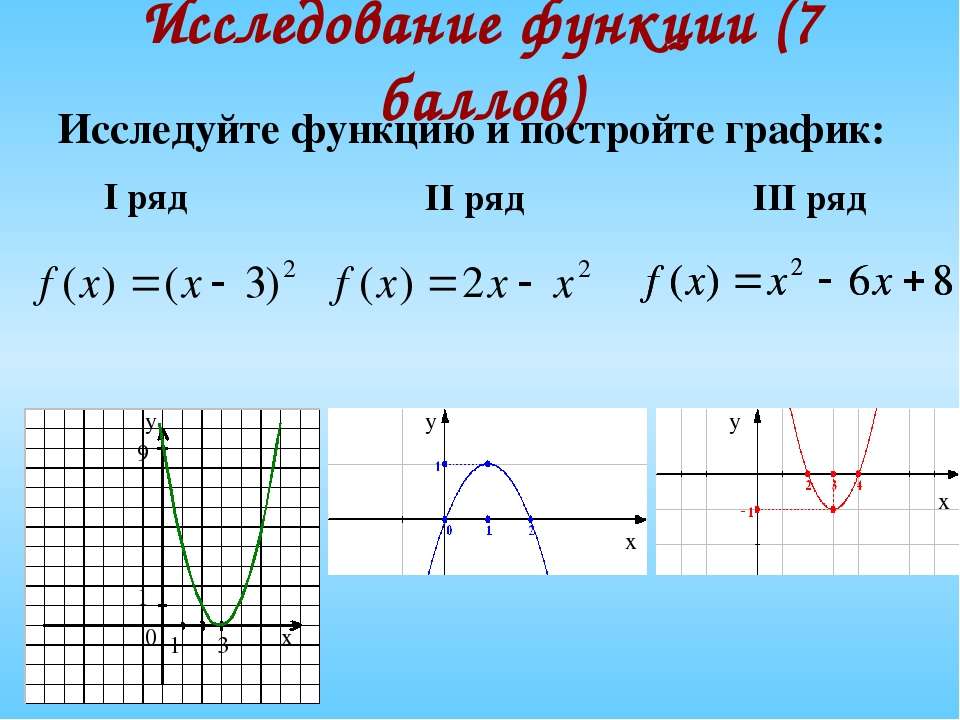 В каком классе изучают графики. Графики для исследования функций 9 класс. Свойства функции. Свойства функции у х3. Функции: построение, свойства изученных функций.