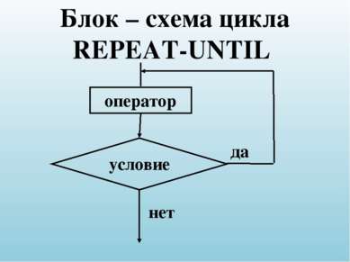 Блок – схема цикла REPEAT-UNTIL условие нет да оператор