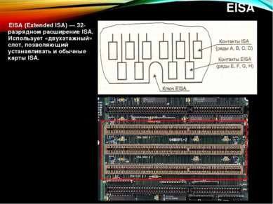 EISA EISA (Extended ISA) — 32-разрядном расширение ISA. Использует «двухэтажн...