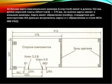 32-битная карта максимального размера (Long Card) имеет в длинну 312 мм, длин...