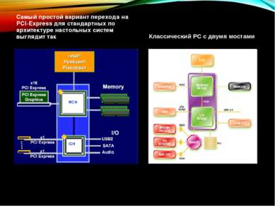 Самый простой вариант перехода на PCI-Express для стандартных по архитектуре ...