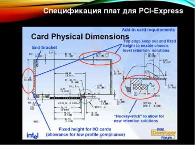 Спецификация плат для PCI-Express