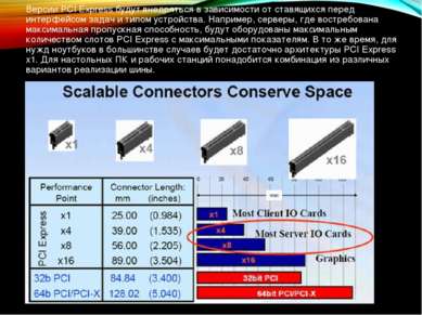Версии PCI Express будут внедряться в зависимости от ставящихся перед интерфе...