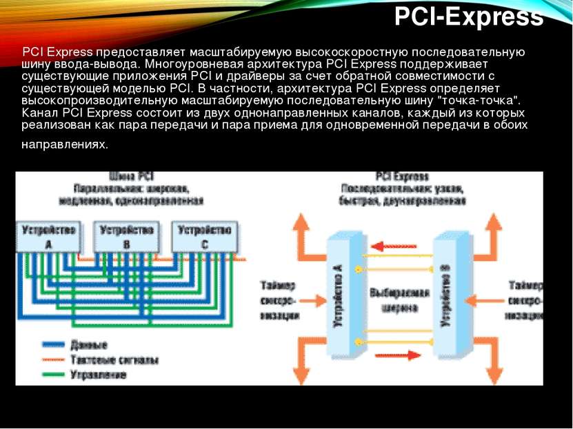 PCI-Express PCI Express предоставляет масштабируемую высокоскоростную последо...