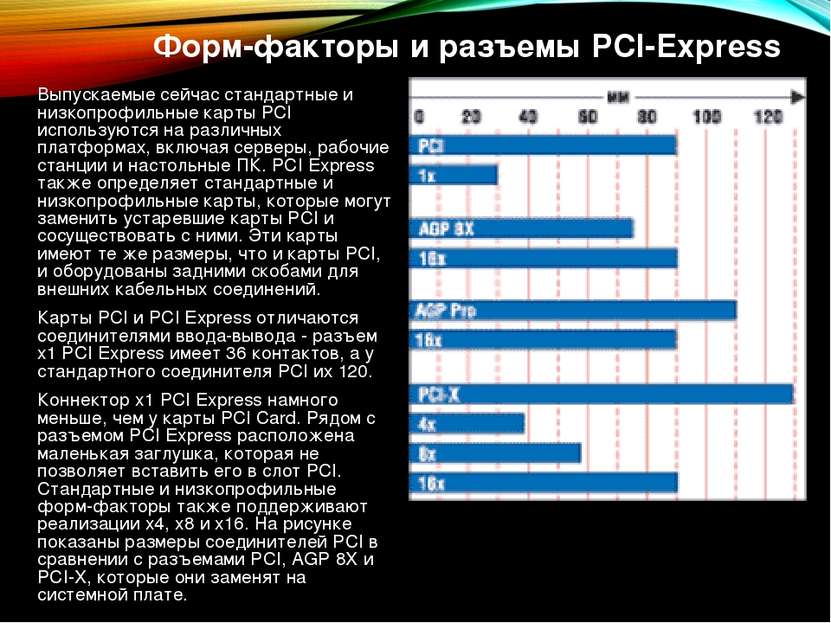 Форм-факторы и разъемы PCI-Express Выпускаемые сейчас стандартные и низкопроф...