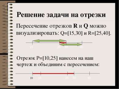 Решение задачи на отрезки Пересечение отрезков R и Q можно визуализировать: Q...