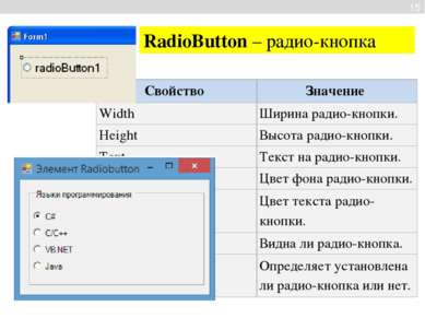 RadioButton – радио-кнопка 15 Свойство Значение Width Ширина радио-кнопки. He...