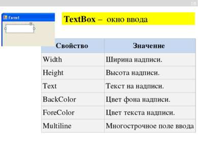 TextBox – окно ввода 18 Свойство Значение Width Ширина надписи. Height Высота...