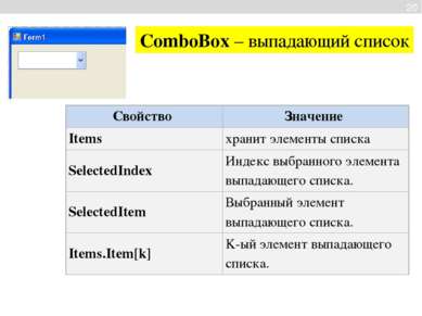 ComboBox – выпадающий список 20 Свойство Значение Items хранит элементы списк...