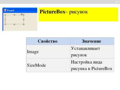 PictureBox– рисунок 21 Свойство Значение Image Устанавливает рисунок SizeMode...