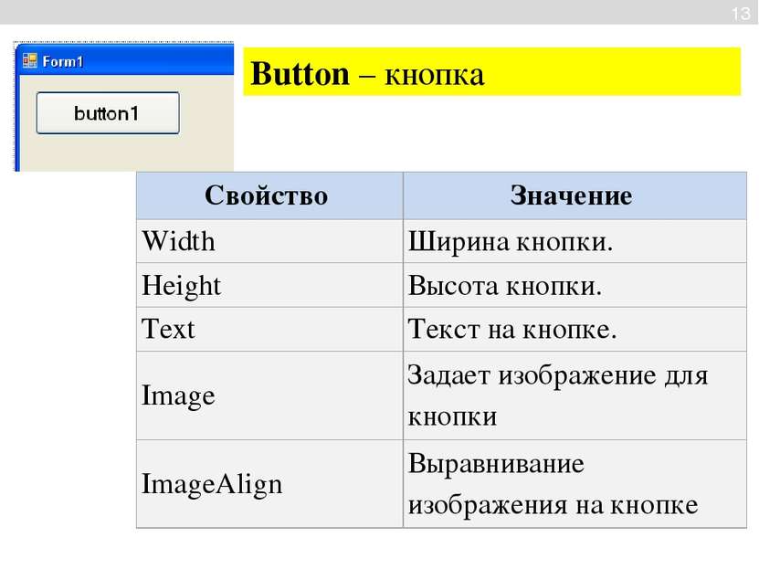 Button – кнопка 13 Свойство Значение Width Ширина кнопки. Height Высота кнопк...