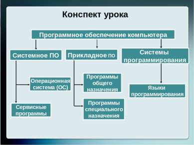 Редакторы презентаций Текстовые редакторы Электронные таблицы Графические ред...