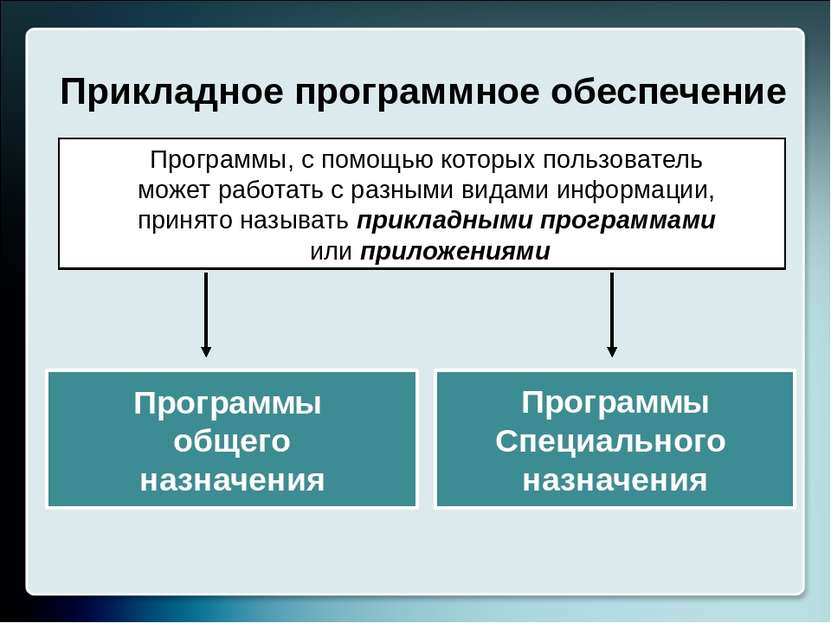 Создание, отладка и выполнение программ с целью: решения вычислительных задач...