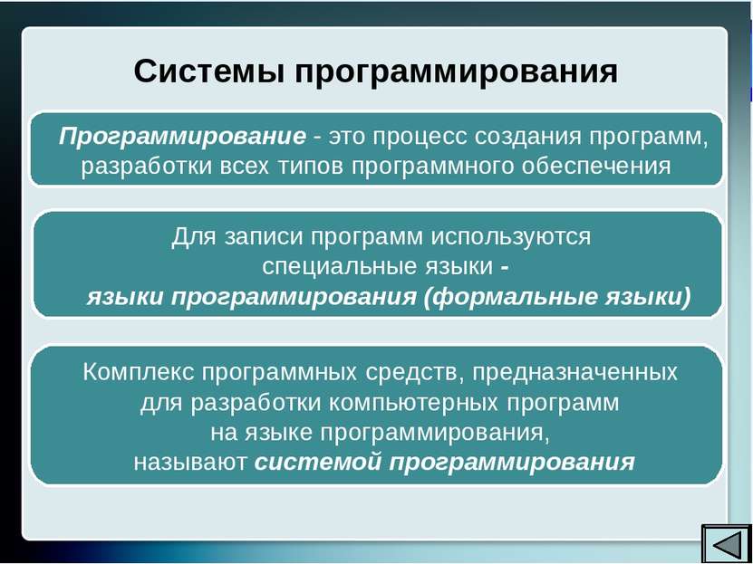 Используемые источники: Методика преподавания информатики: учеб. пособие для ...