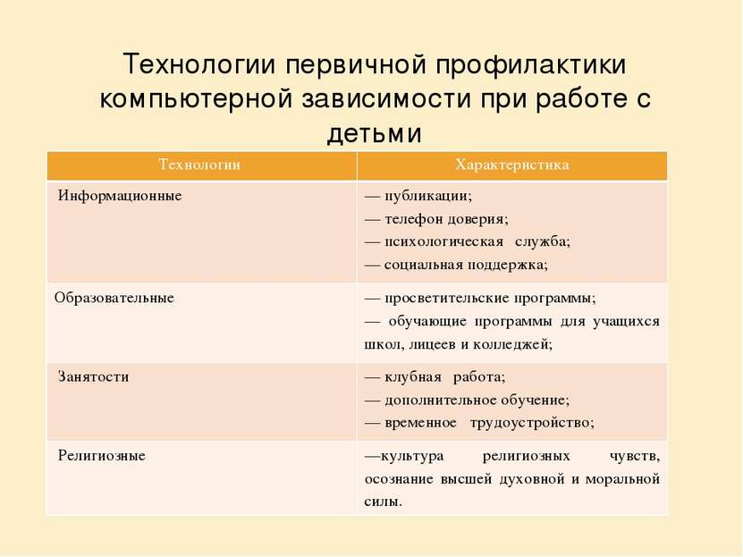 Технологии первичной профилактики компьютерной зависимости при работе с детьм...