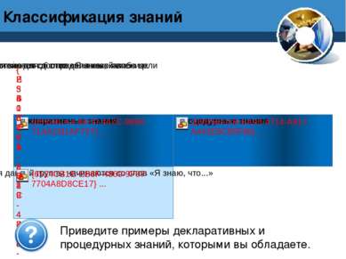 Классификация знаний Приведите примеры декларативных и процедурных знаний, ко...