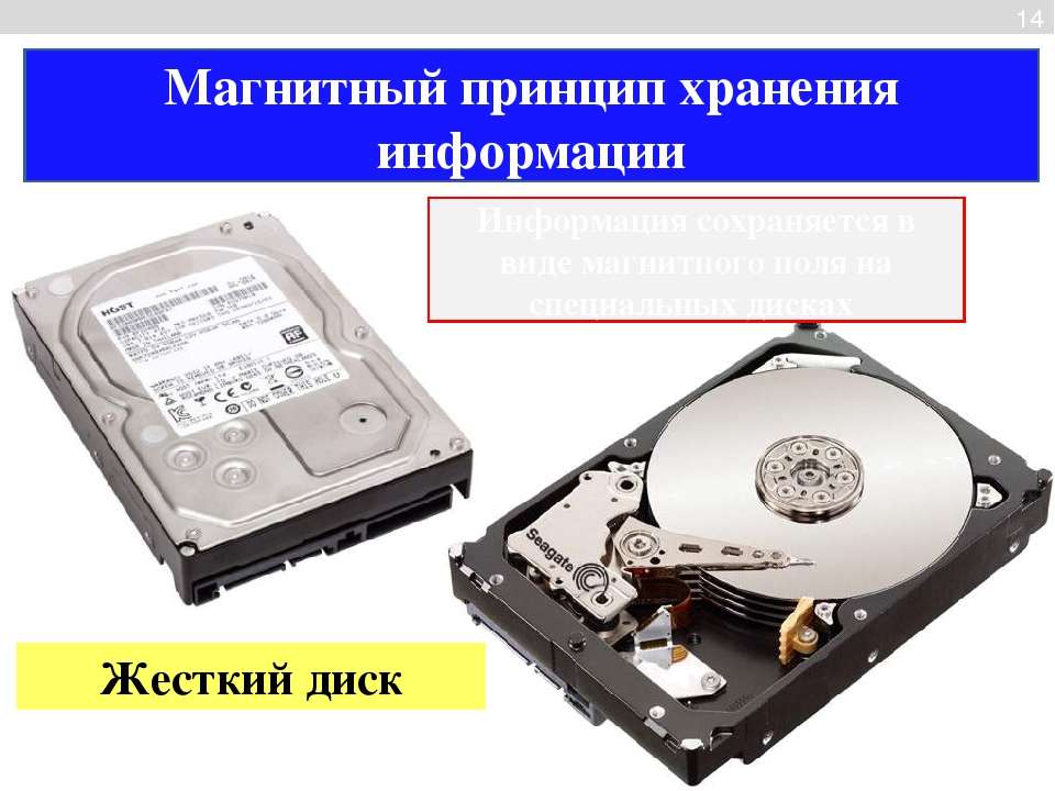 Информация хранится на жестком диске. Магнитный жёсткий диск для хранения информации. Магнитный принцип хранения информации. Приниц хранения информации. Хранение информации на жестком диске.