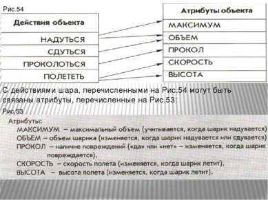 Рис.54 С действиями шара, перечисленными на Рис.54 могут быть связаны атрибут...