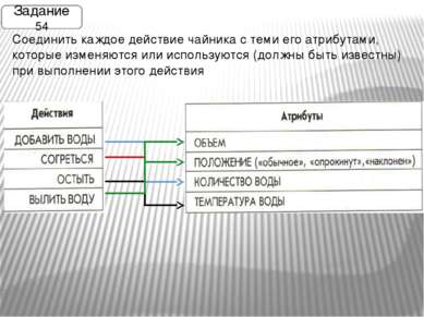 Задание 55 В первом столбце в каждом предложении подчеркнуты названия двух об...