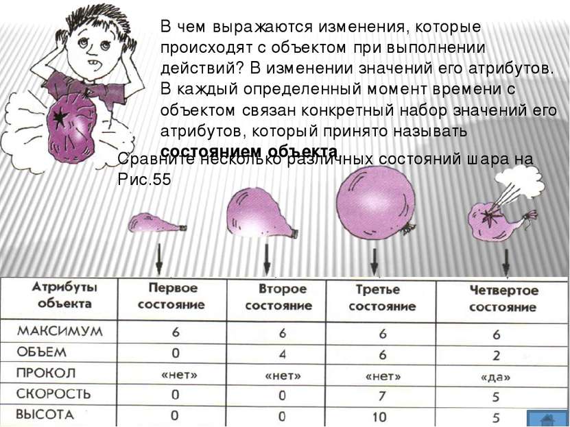 Найдите на рисунке 55 состояние шарика, когда он надут до максимального объем...