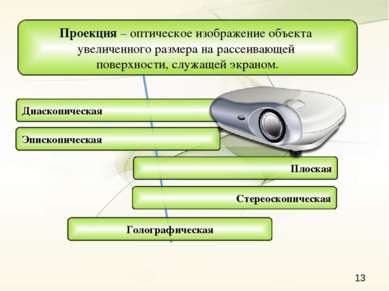 Проекция – оптическое изображение объекта увеличенного размера на рассеивающе...