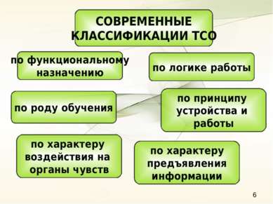 СОВРЕМЕННЫЕ КЛАССИФИКАЦИИ ТСО по функциональному назначению по принципу устро...