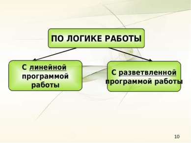 ПО ЛОГИКЕ РАБОТЫ С линейной программой работы С разветвленной программой работы