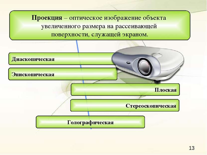 Проекция – оптическое изображение объекта увеличенного размера на рассеивающе...