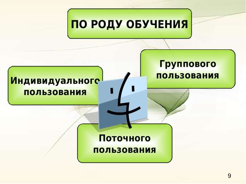 ПО РОДУ ОБУЧЕНИЯ Группового пользования Поточного пользования Индивидуального...