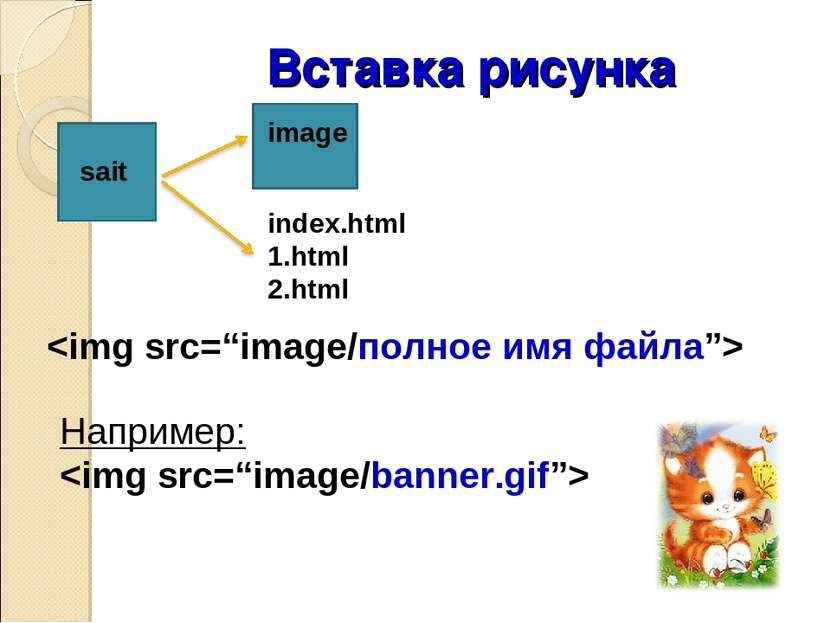 Вставка рисунка image sait index.html 1.html 2.html Например: