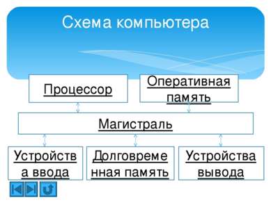 Колонки "Фонофон", увеличивает громкость айфона в 4 раза Колонки-поросята Про...