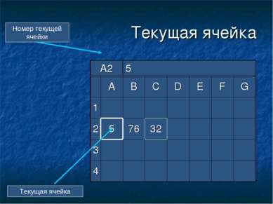 Текущая ячейка Номер текущей ячейки Текущая ячейка