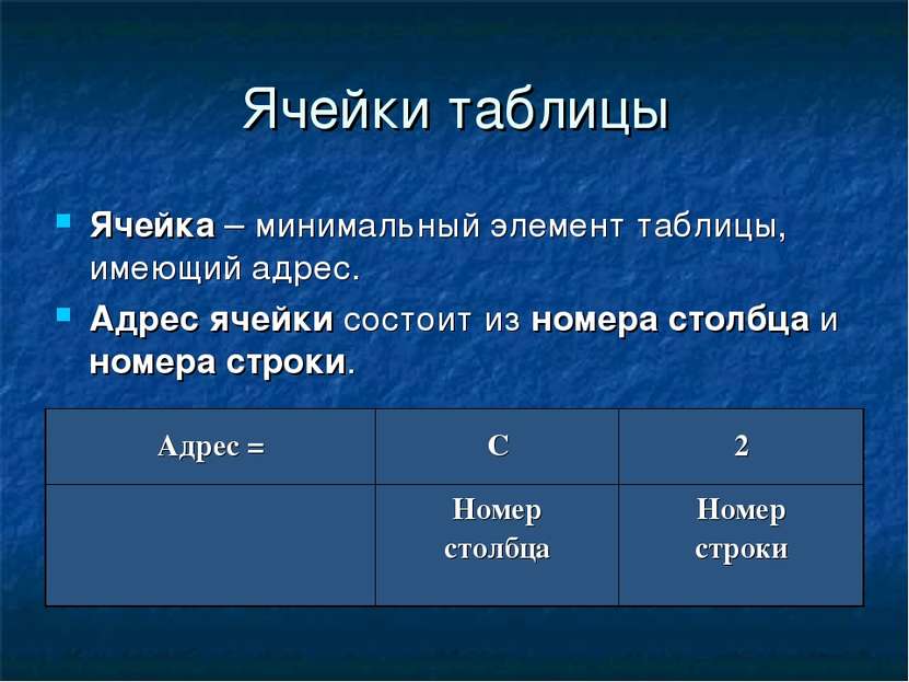 Ячейки таблицы Ячейка – минимальный элемент таблицы, имеющий адрес. Адрес яче...