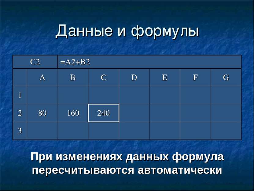 Данные и формулы При изменениях данных формула пересчитываются автоматически ...