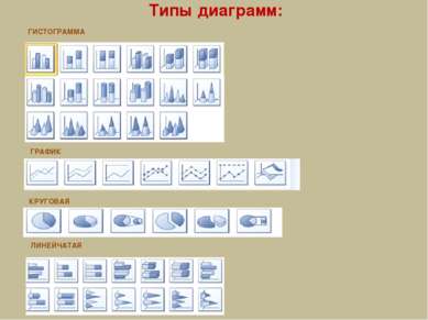 Типы диаграмм: ГИСТОГРАММА ГРАФИК КРУГОВАЯ ЛИНЕЙЧАТАЯ
