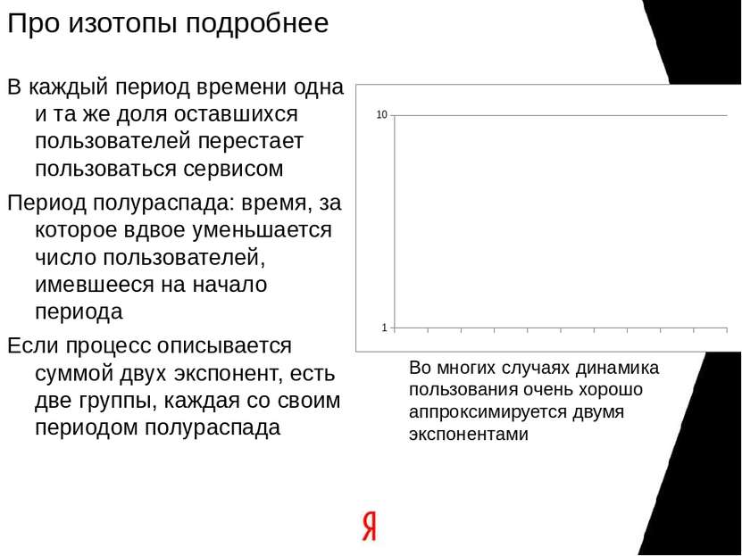 Про изотопы подробнее В каждый период времени одна и та же доля оставшихся по...